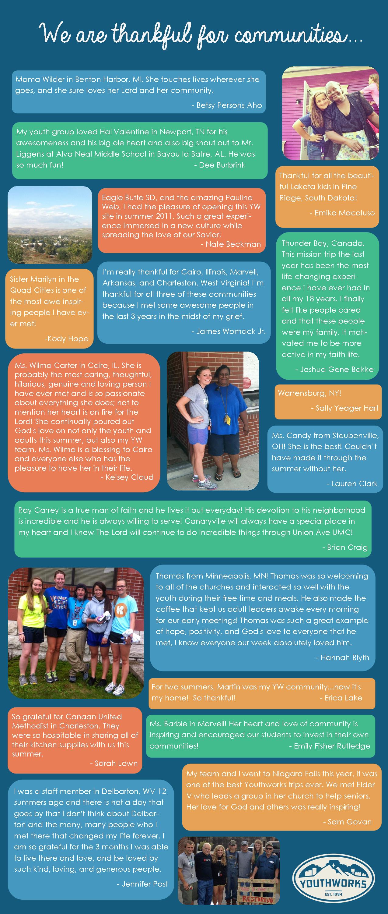 Community Recap
