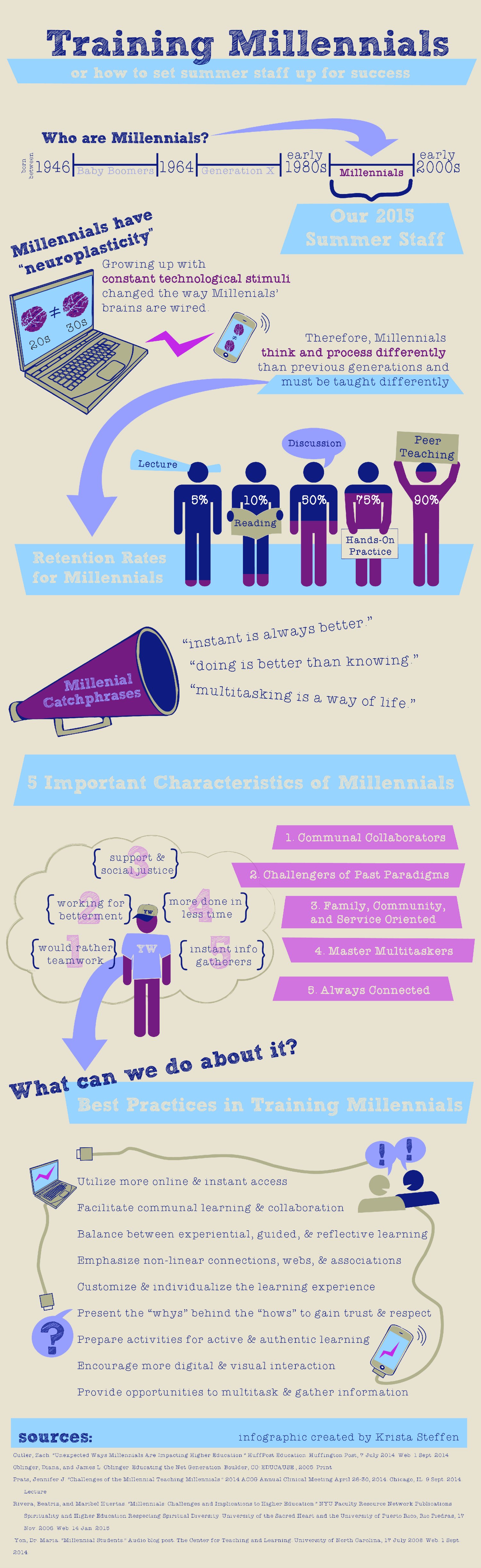BLOG_Millennial Infographic